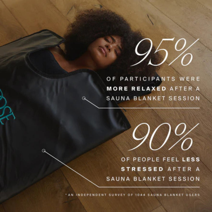 Person lying on a sauna blanket with statistics about its benefits.