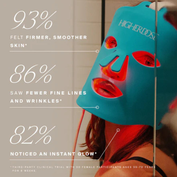 Woman wearing a blue face mask with text on skin improvement percentages.